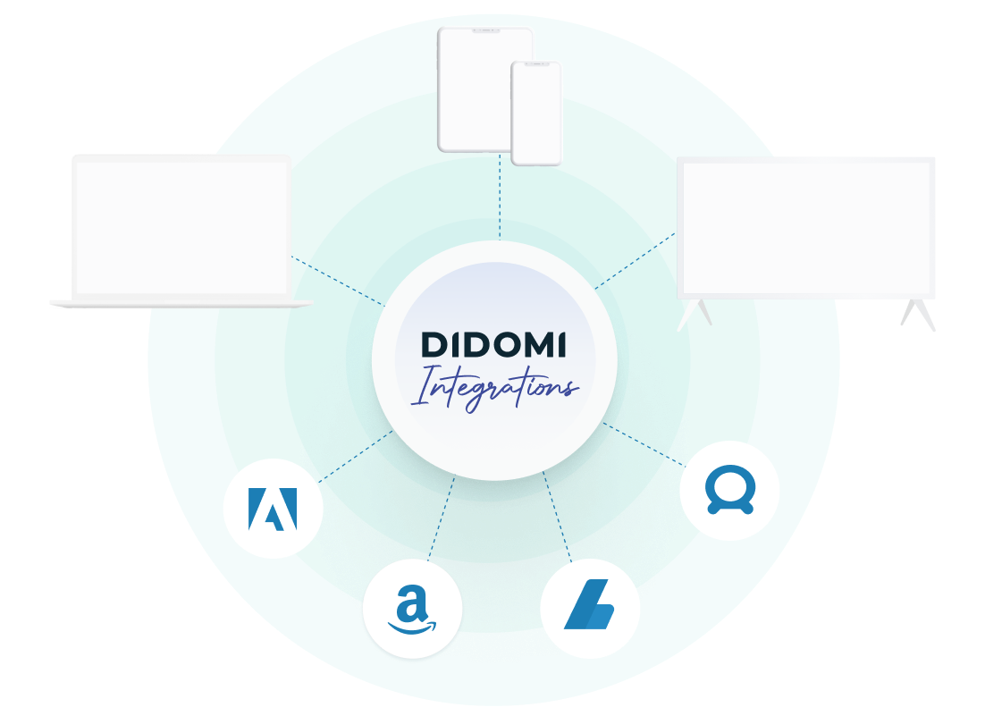 Didomi integrations