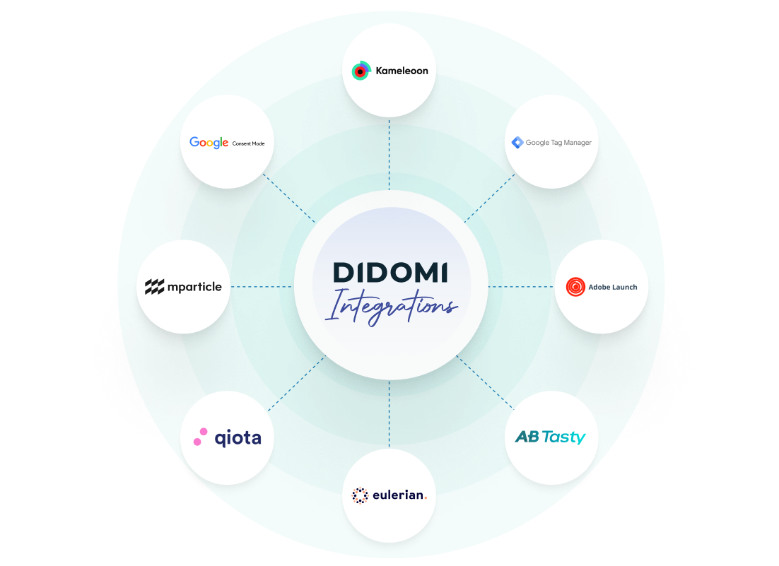 Didomi integrations