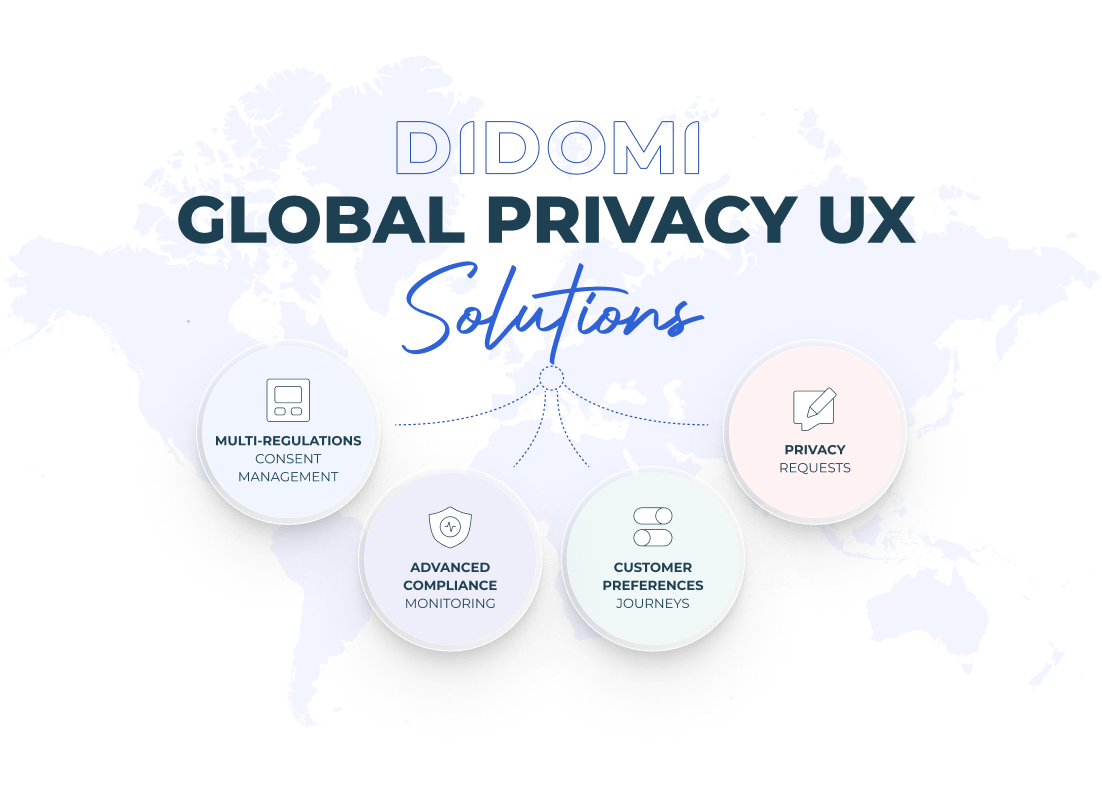 Didomi Global Privacy UX Solutions