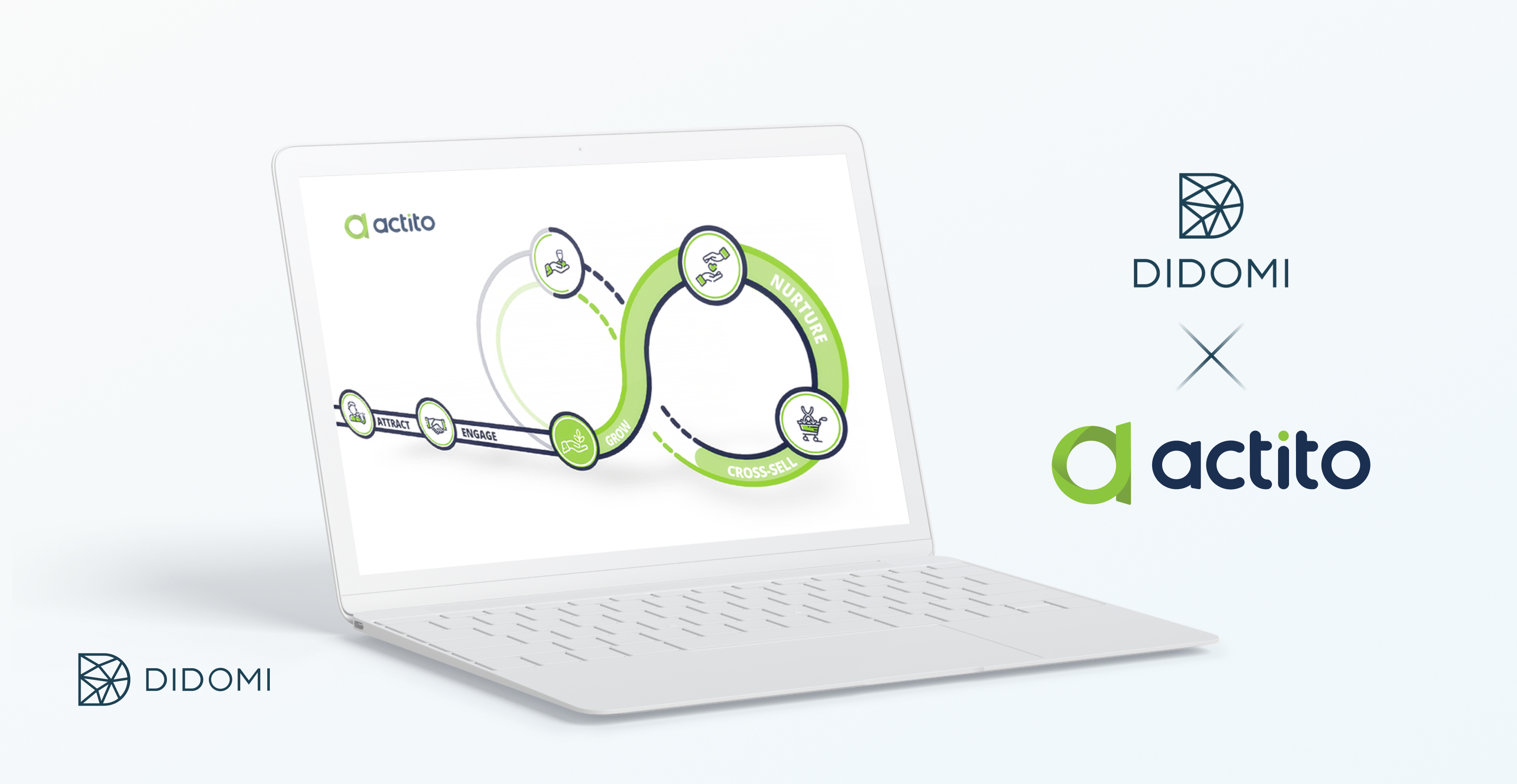 Didomi X Actito: Deliver targeted marketing campaigns based on user preferences