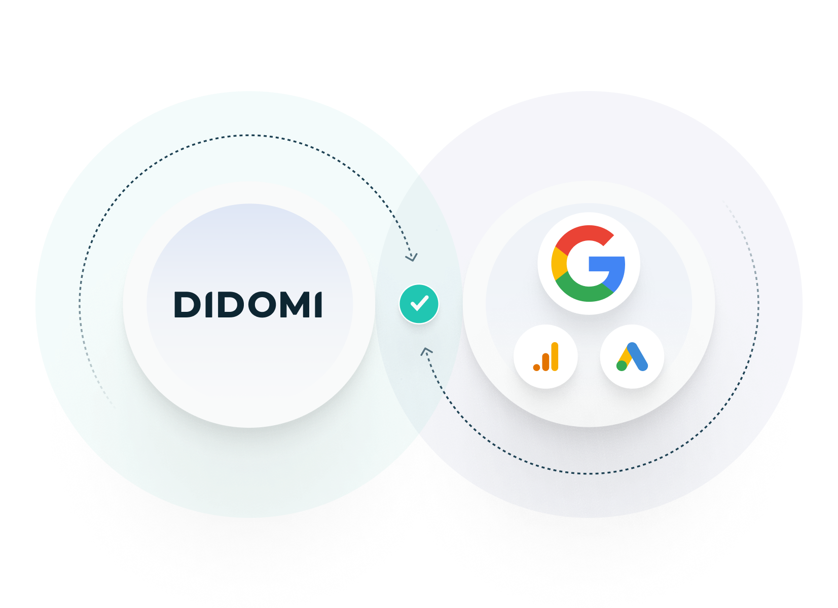 Didomi-DMA-Google-Consent